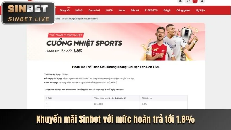 Thưởng nạp lại hàng tuần Hit Club